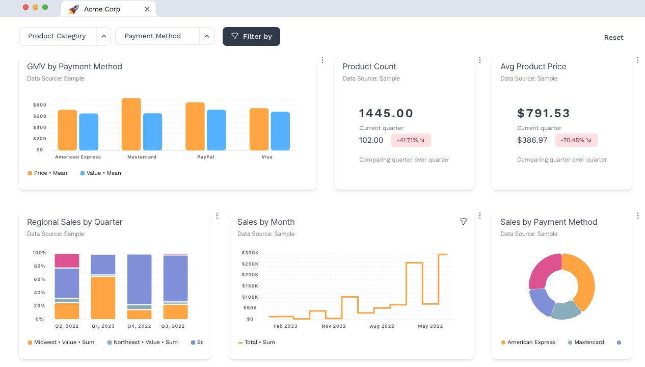 Sample dashboard from Vizzly showing colorful graphs and charts