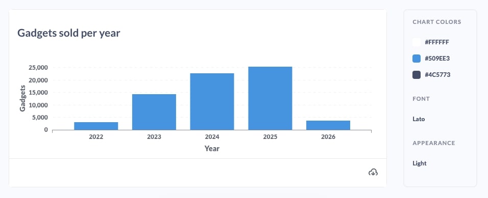 Sample bar chart from Metabase showing gadgets sold per year from 2022-26