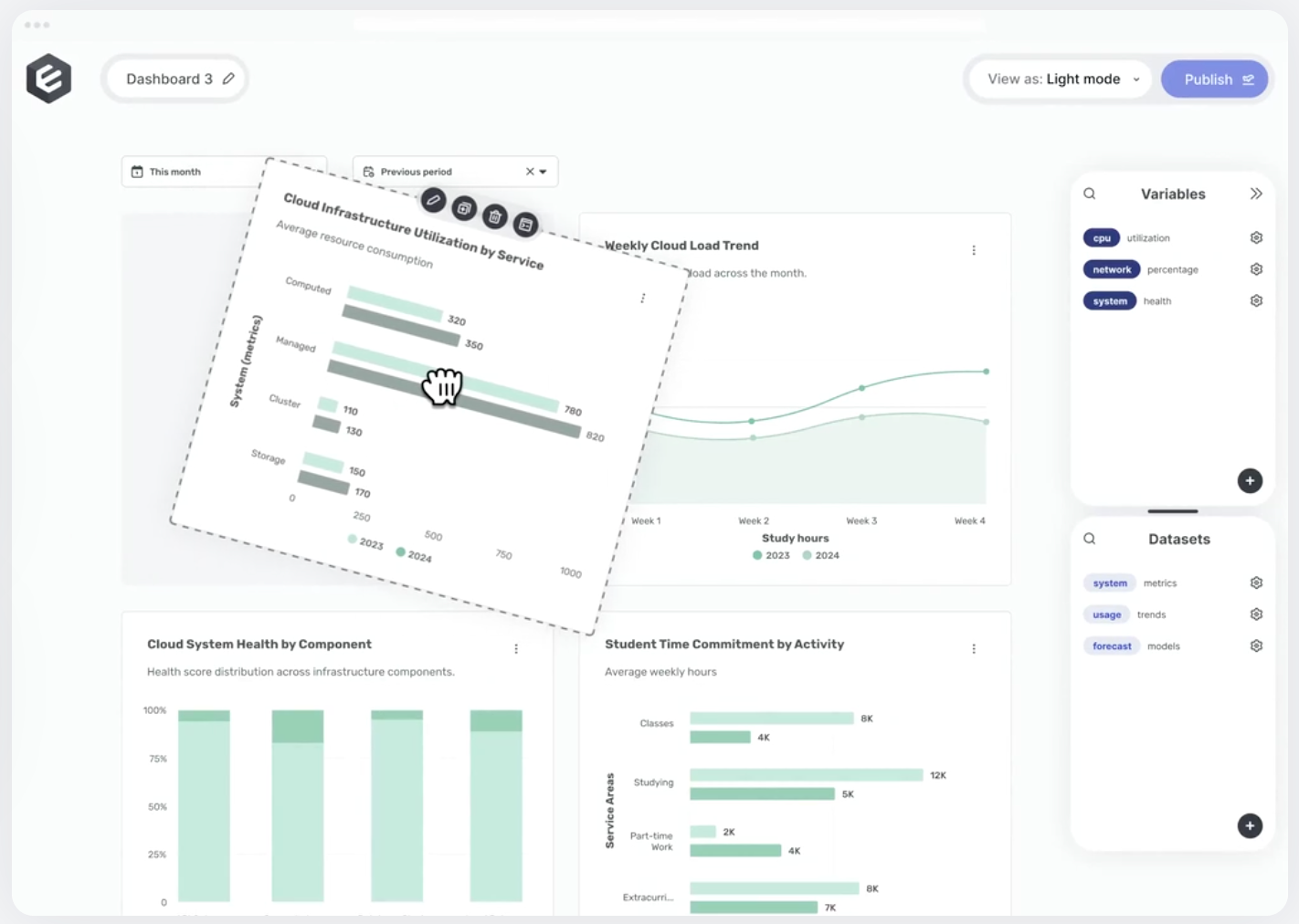 Embeddable analytics and its no-code builder