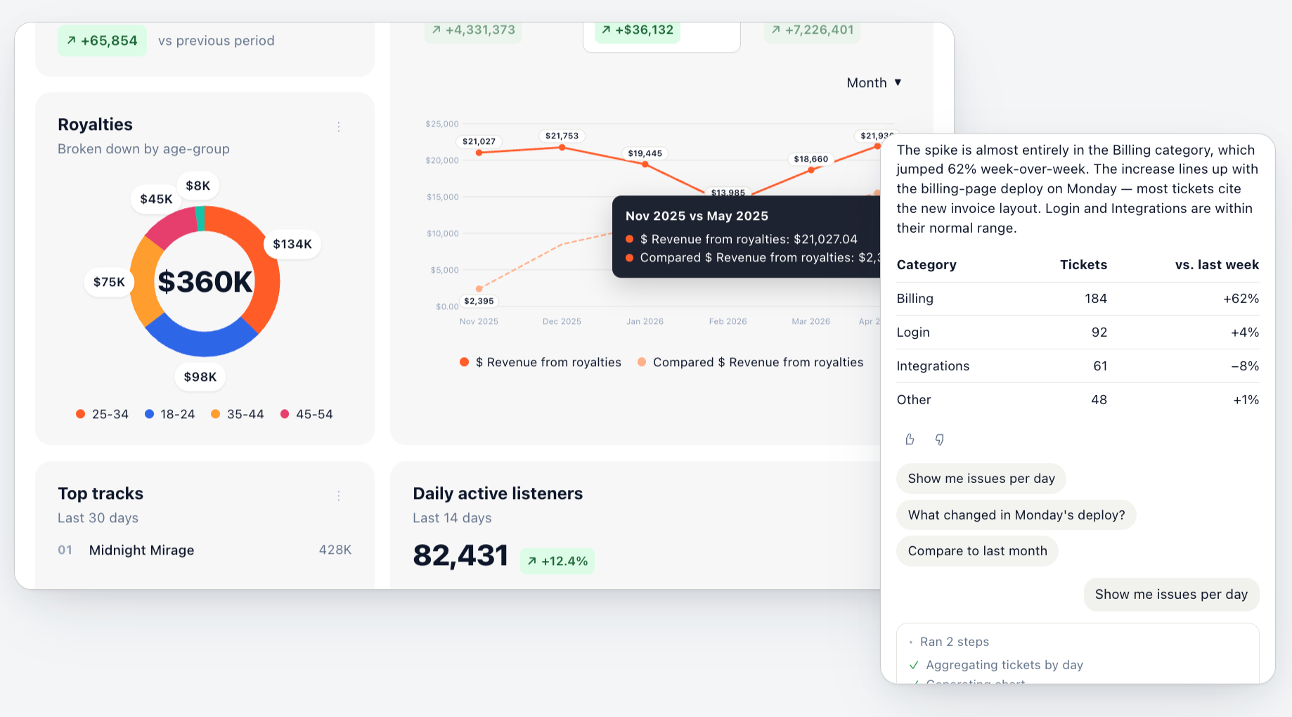 Embeddable best Tableau alternative for customer-facing analytics