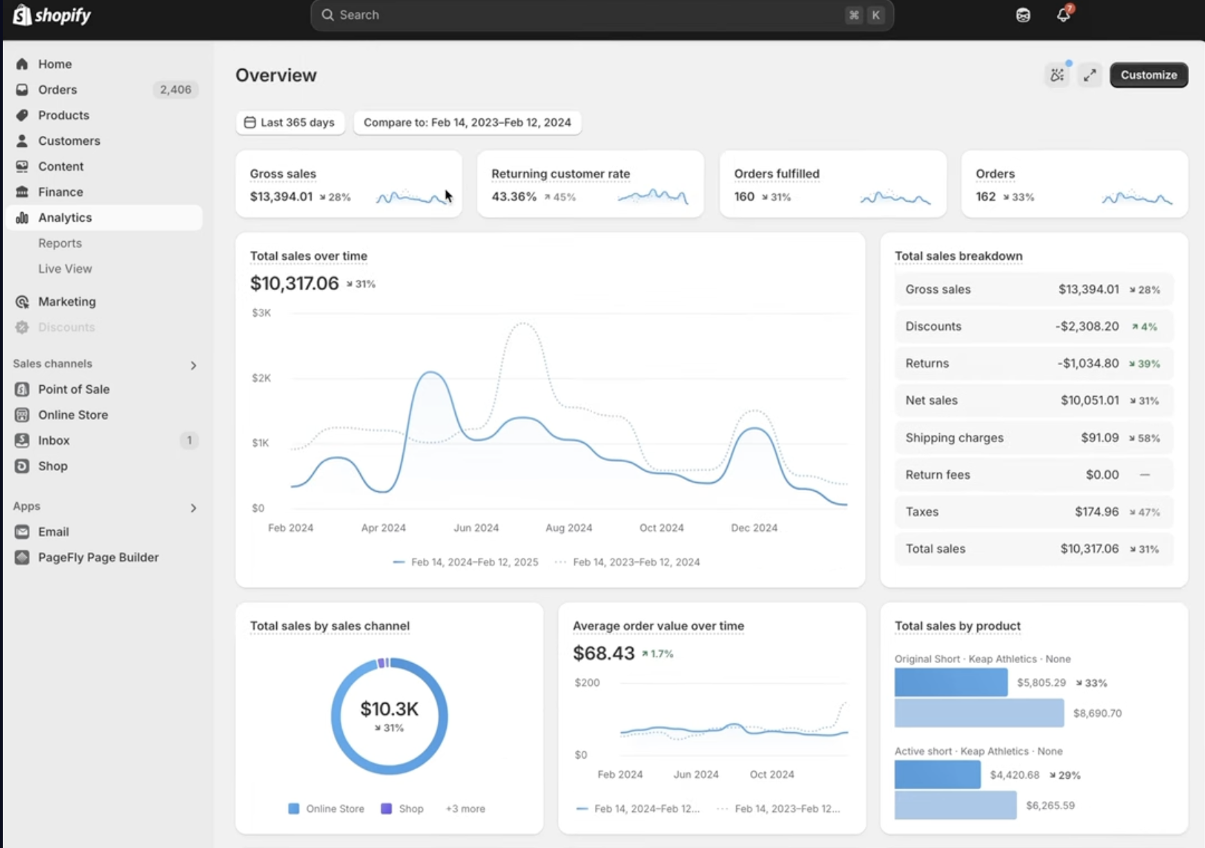 Shopify embedded analytics example