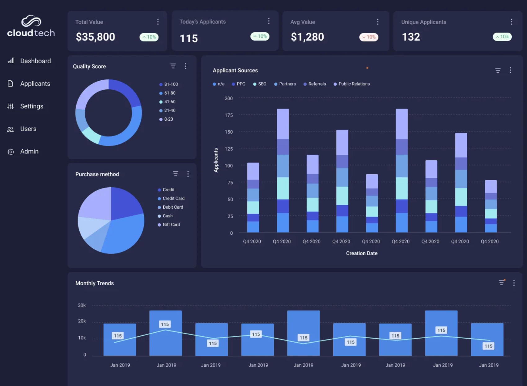 Qrvey embeddable analytics
