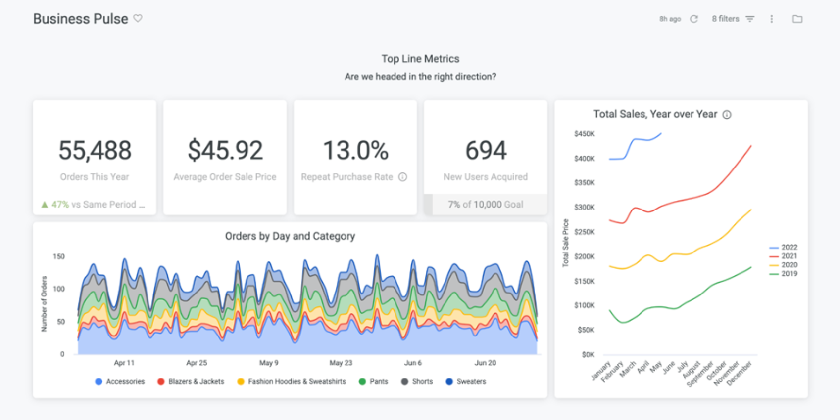 Looker Embedded Tableau alternative for teams using Google Cloud