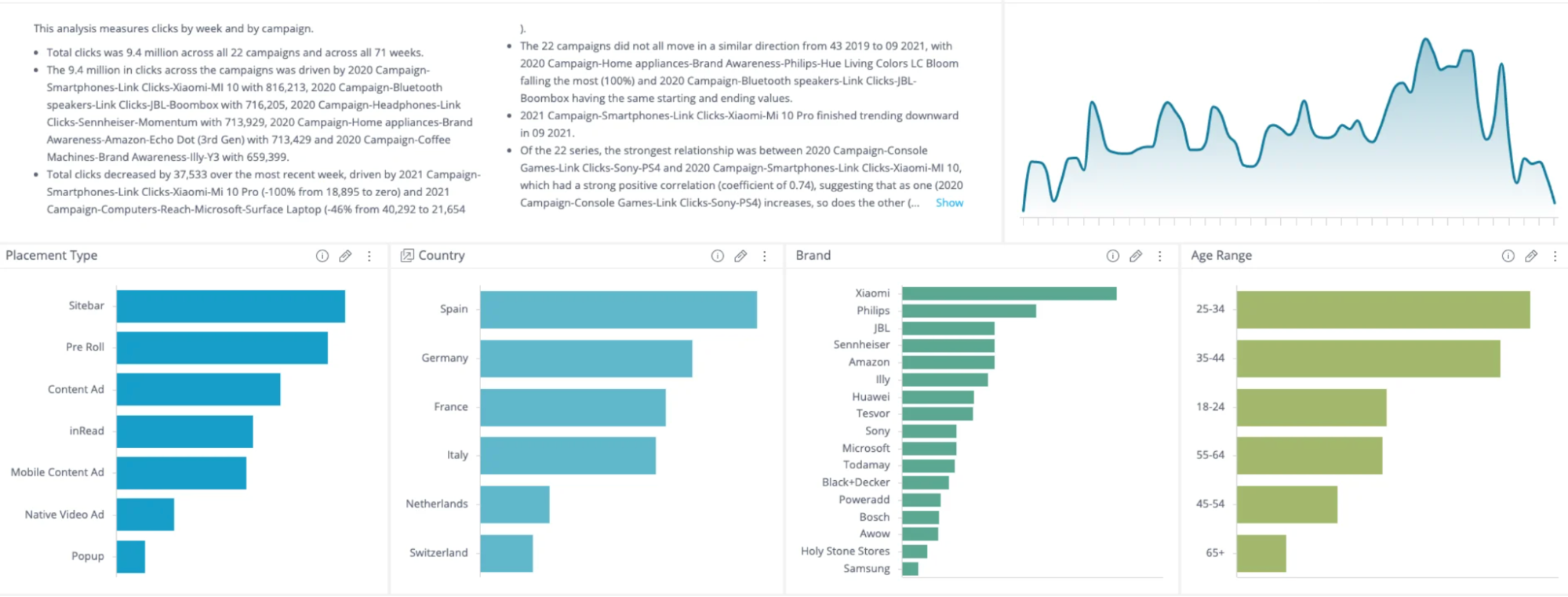 Sisense embeddable analytics