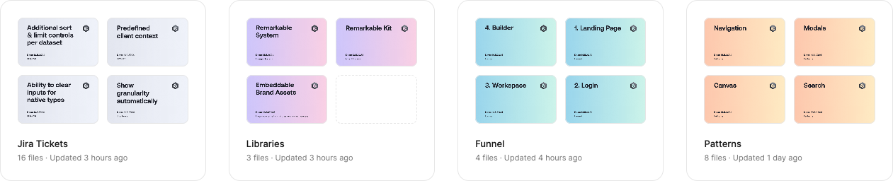 Figma reorganised into four project groups — Jira Tickets, Libraries, Funnel and Patterns — each showing its file thumbnails and file count
