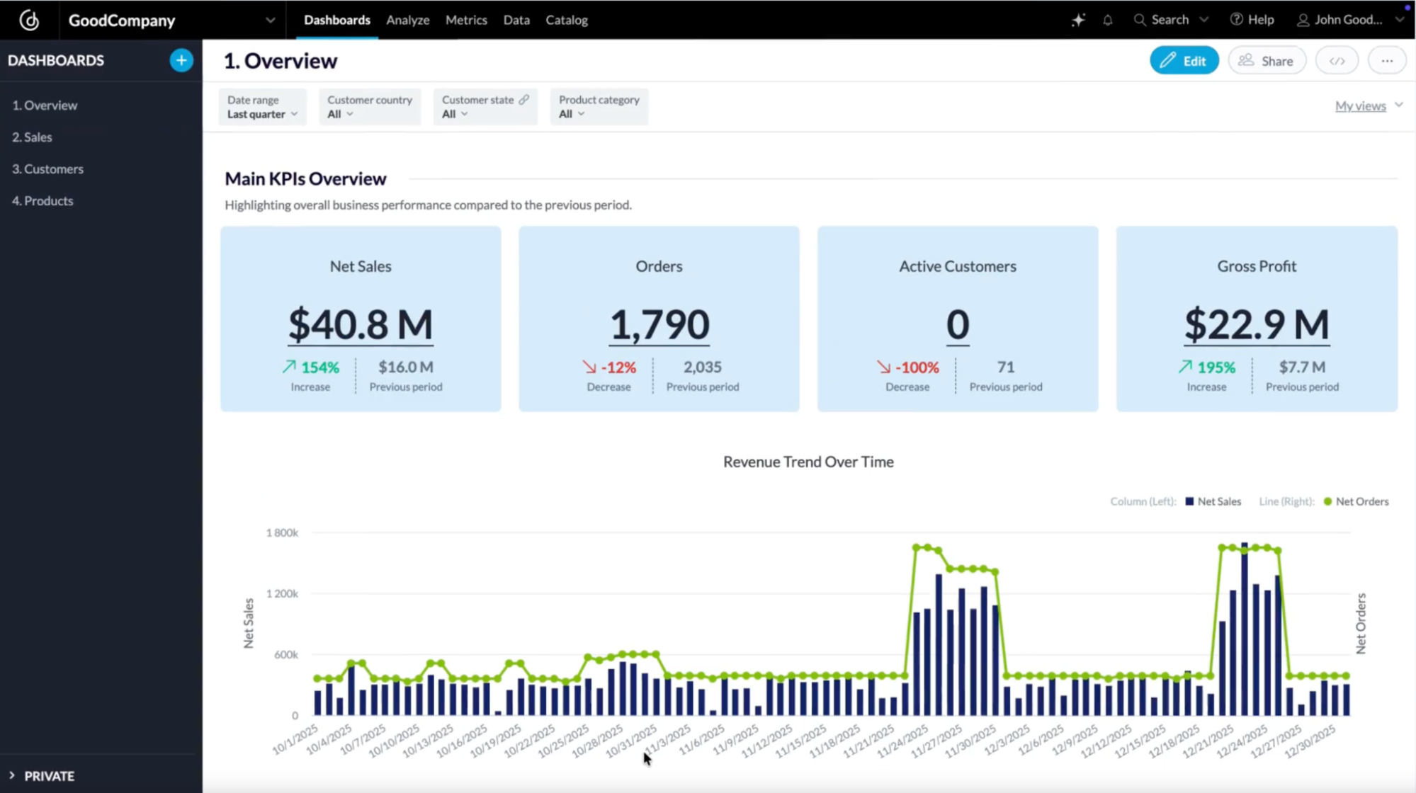 GoodData embeddable analytics platform