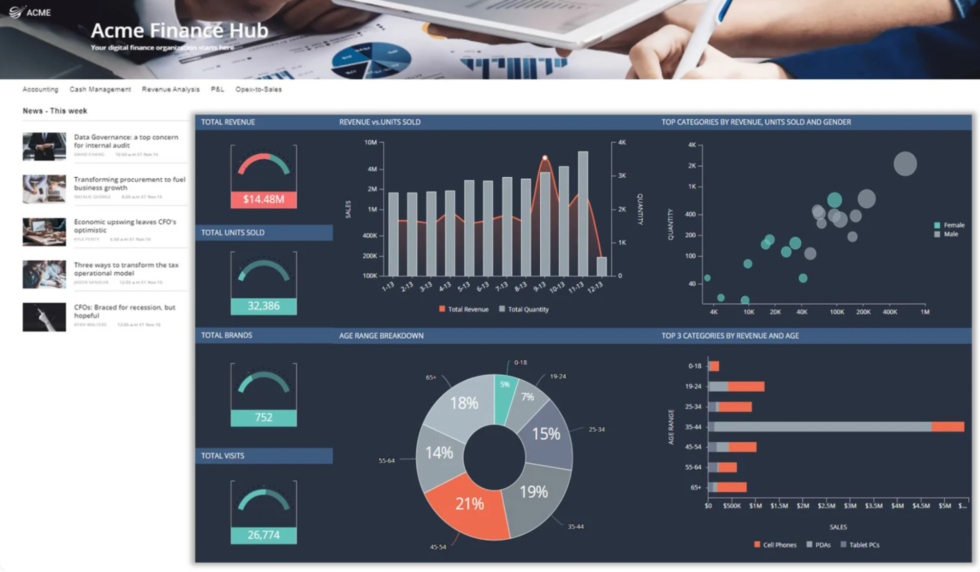 Sisense Tableau alternative for enterprise deployments