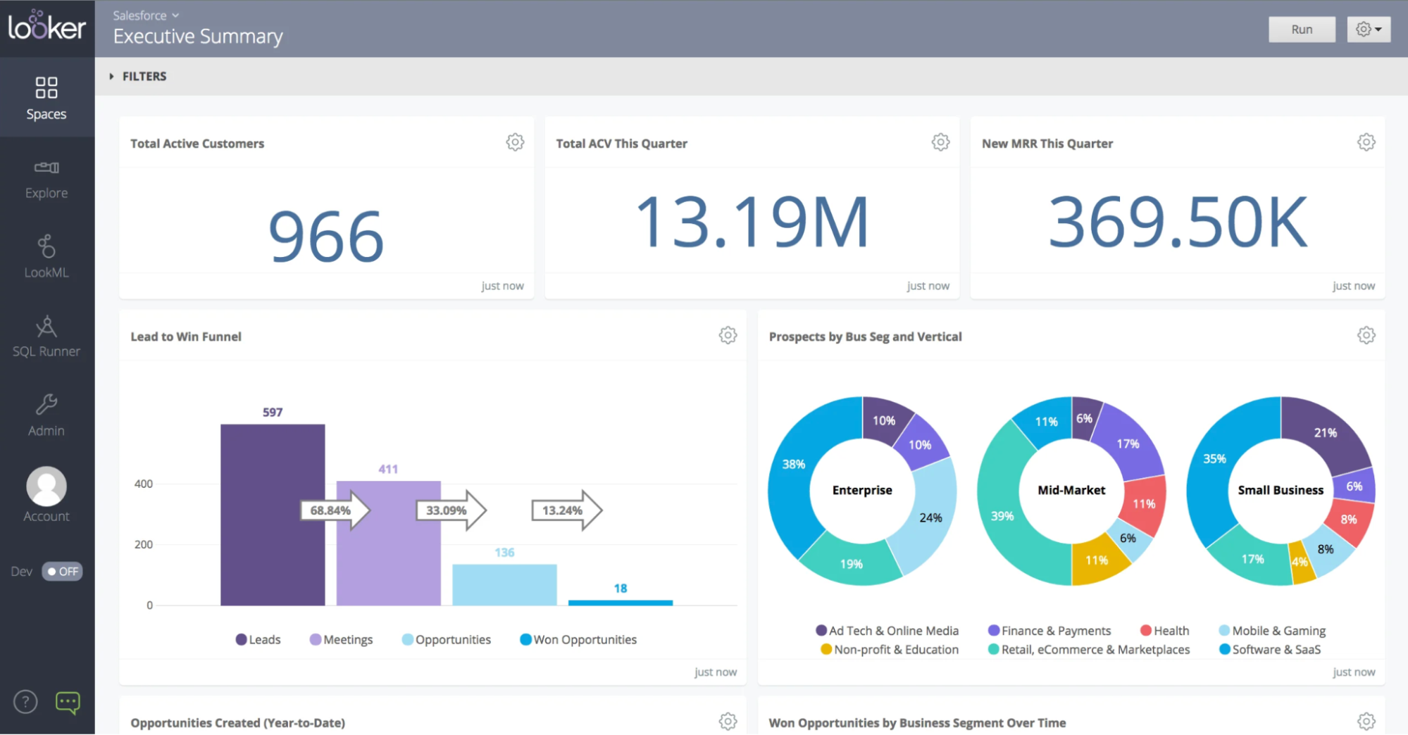 Looker Embedded analytics