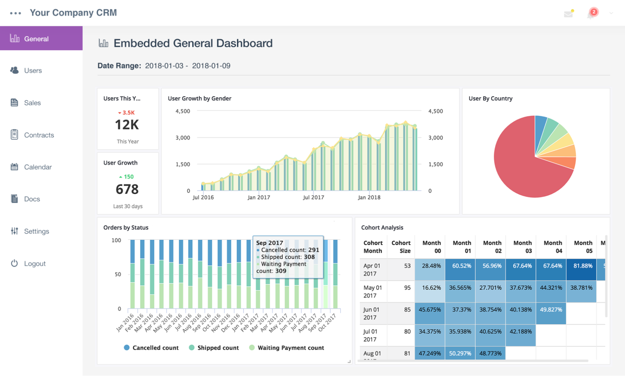 Holistics Embedded Analytics Tableau alternative built for dbt and engineering teams
