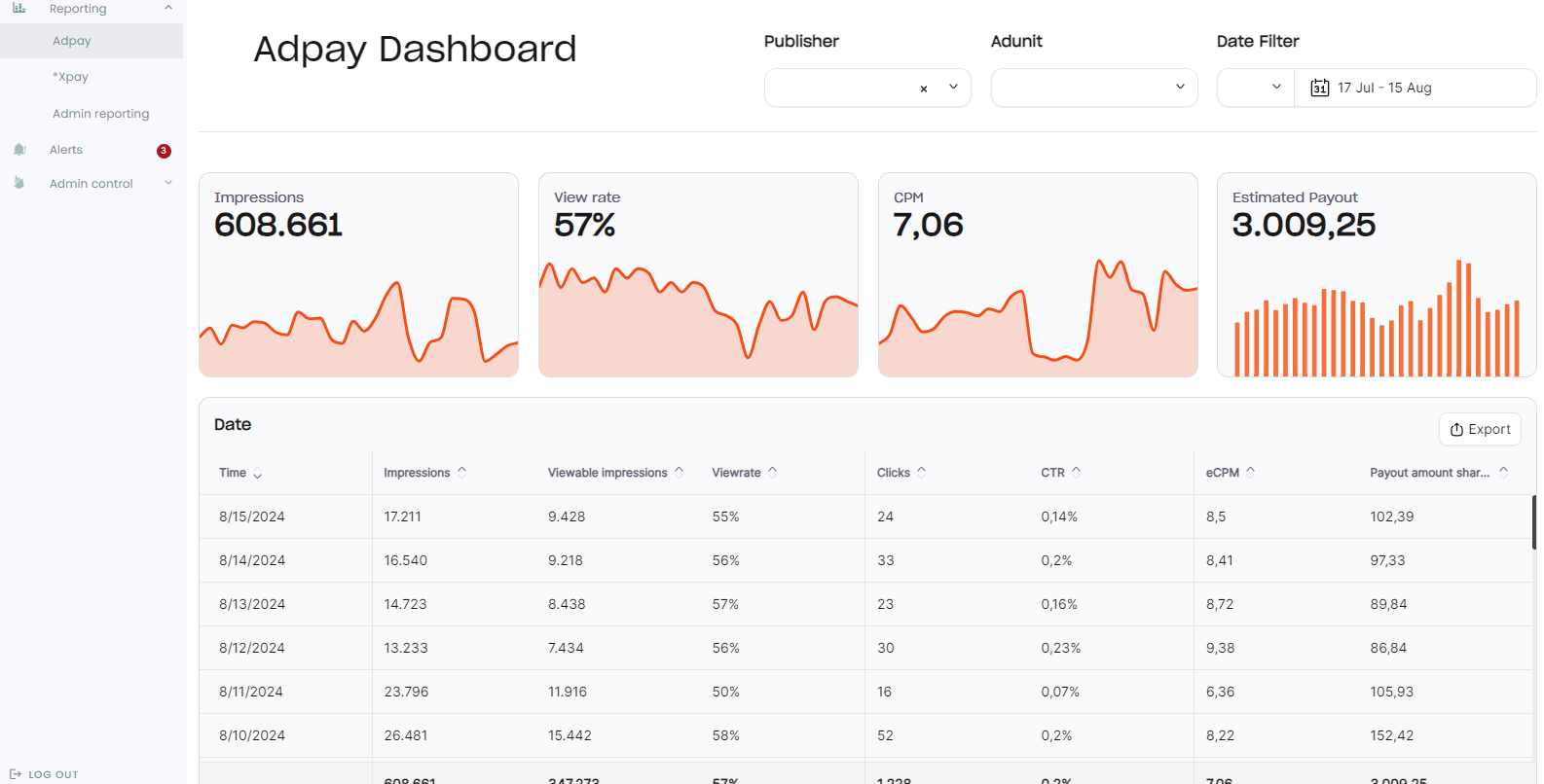 Concept X embedded analytics example