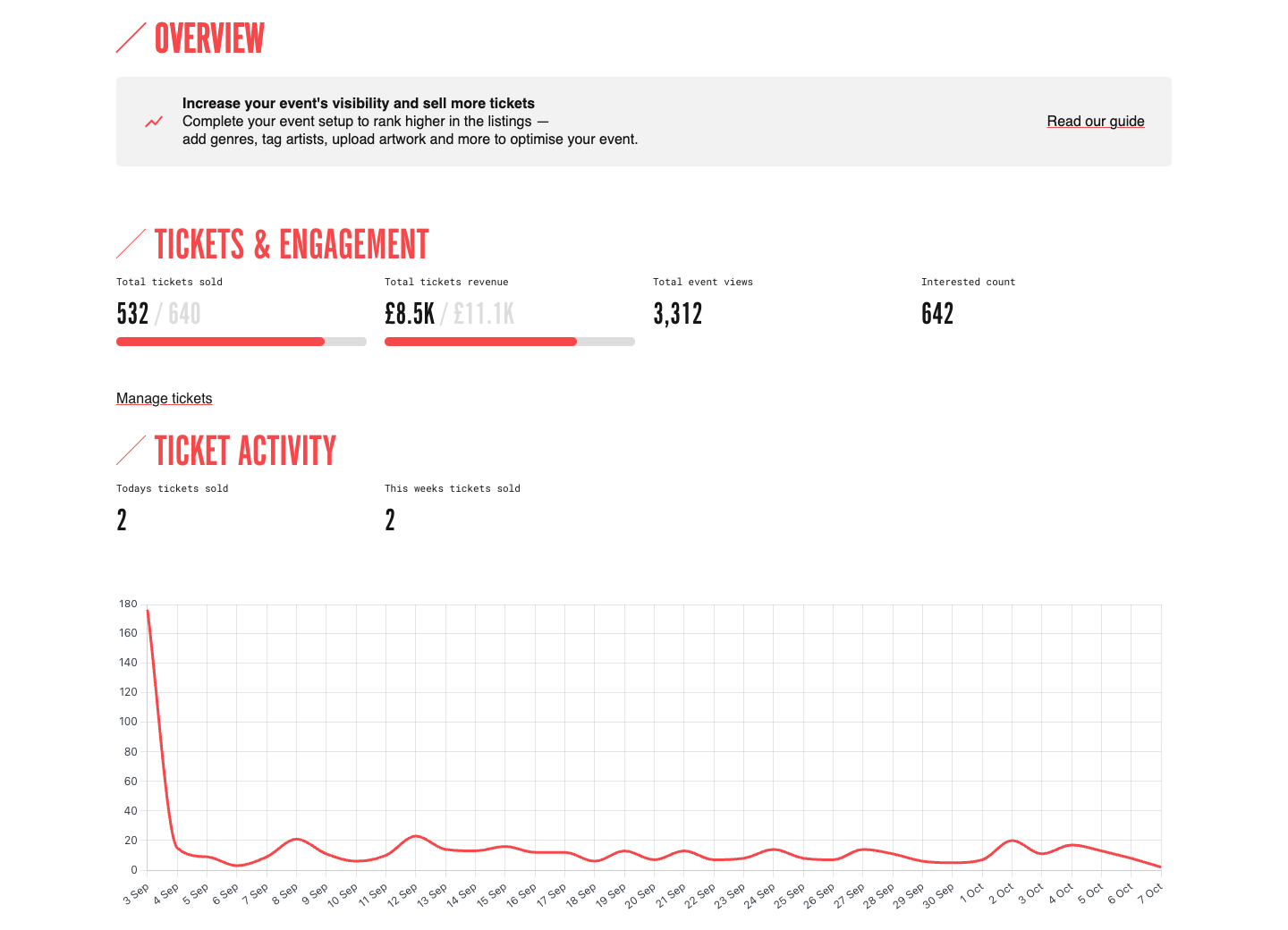 Resident Advisor embedded analytics example