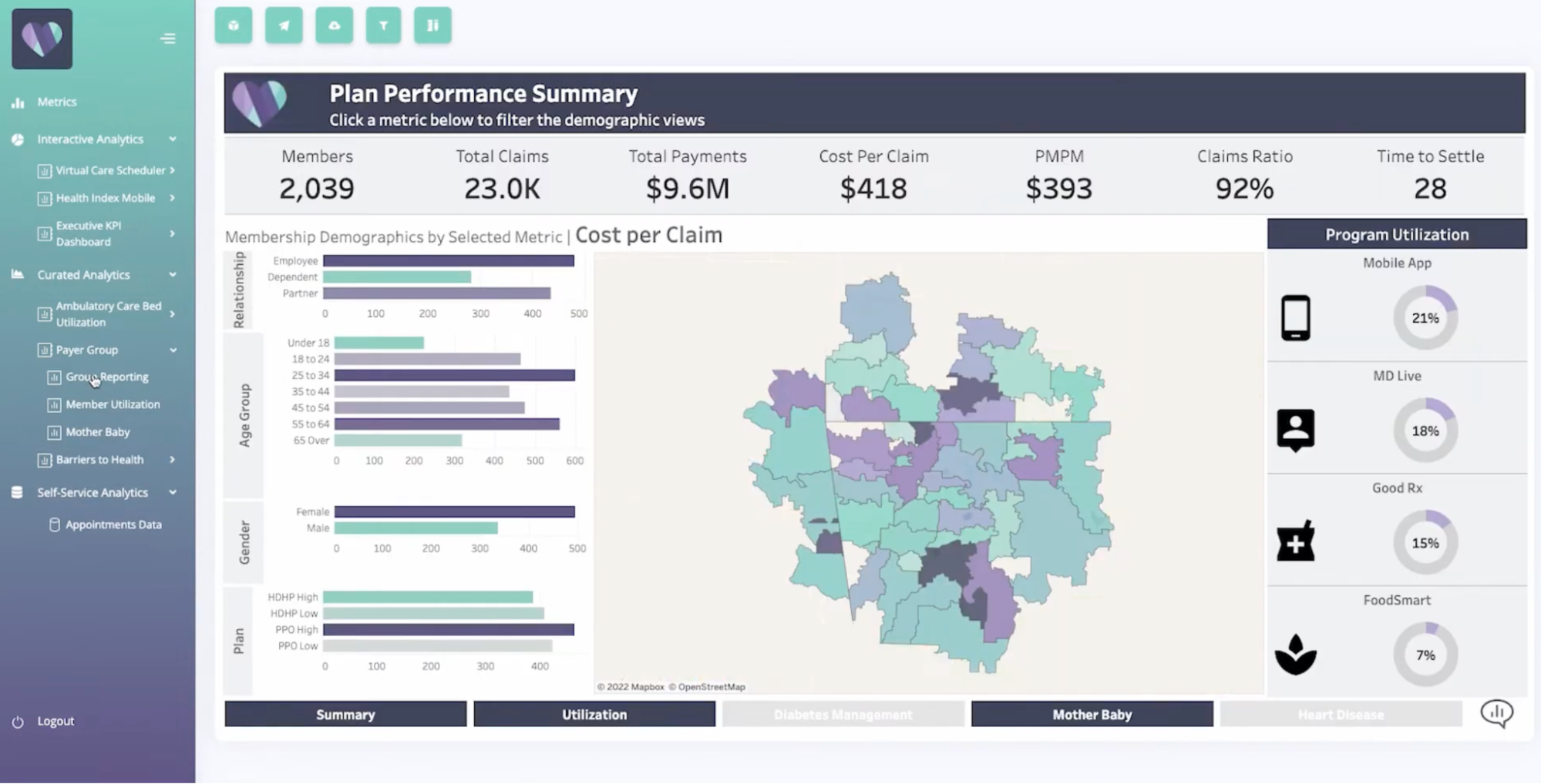 Tableau Embedded Analytics dashboard example