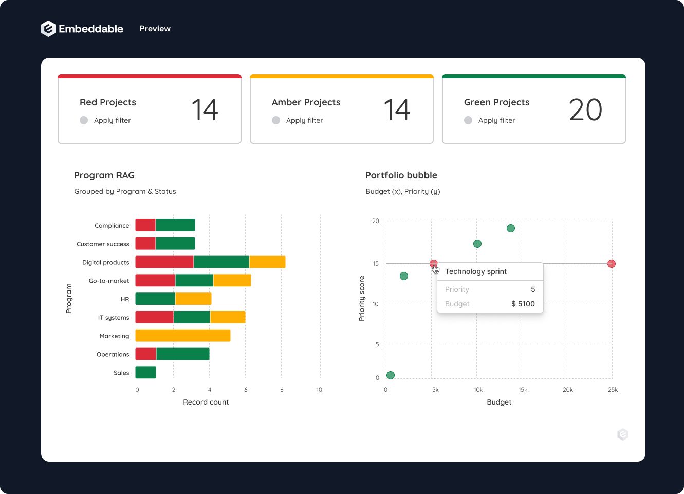 Embeddable Analytics Design for Softools