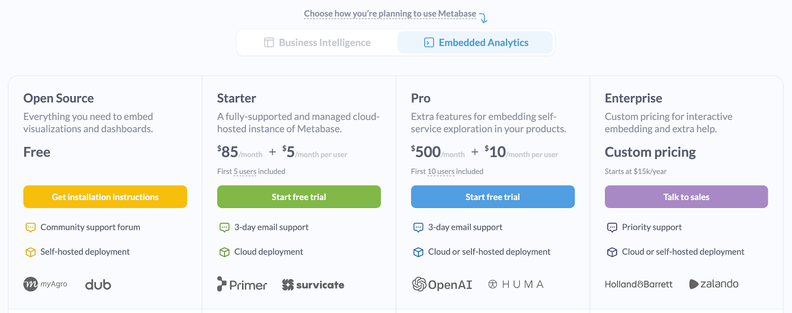 Metabase pricing plans