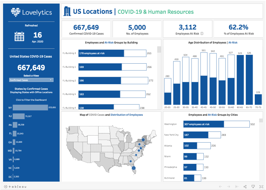 Tableau dashboard example.