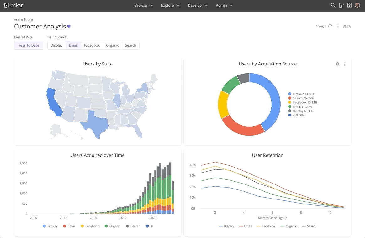 looker embedded dashboard