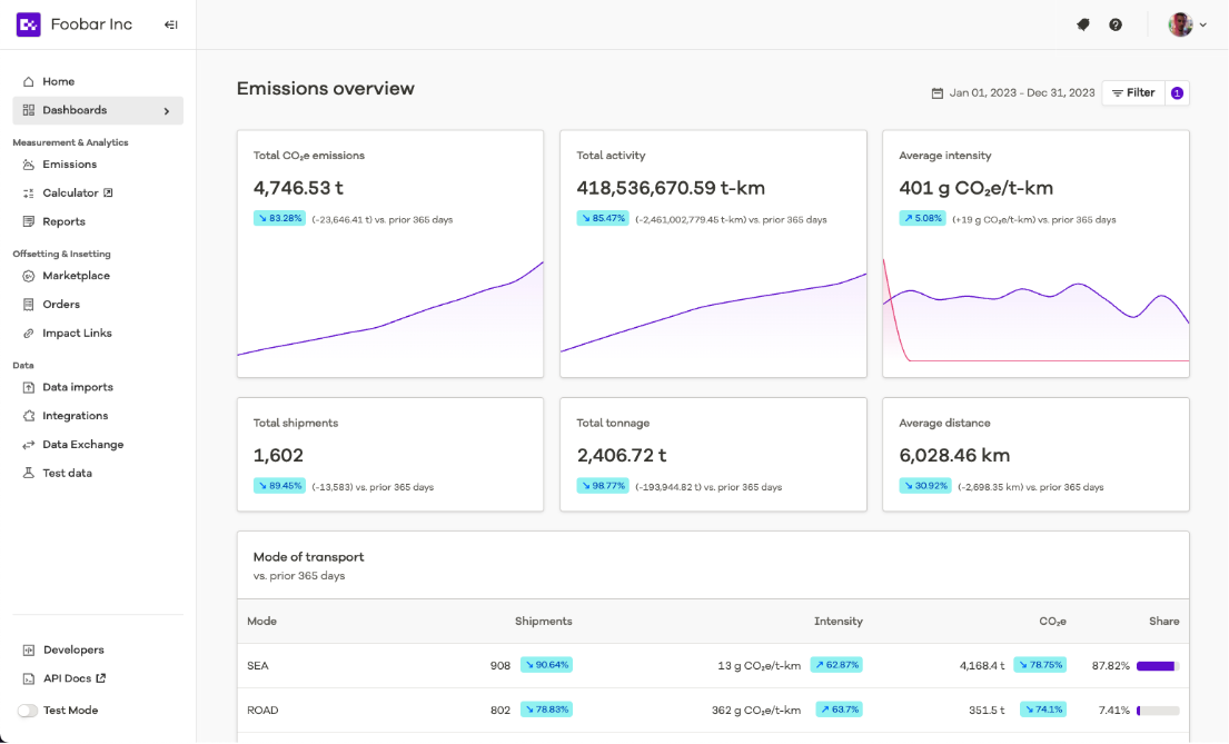 Pledge embedded dashboard.