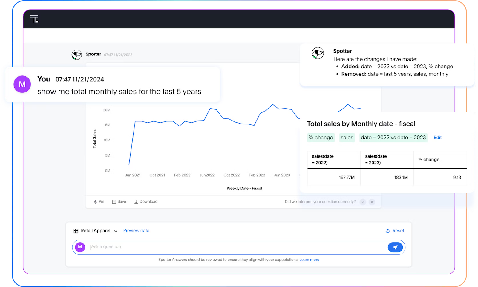 ThoughtSpot dashboard.