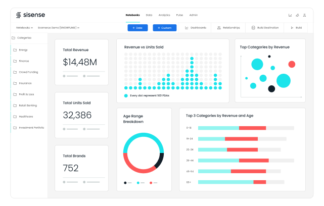 Sisense Compose SDK