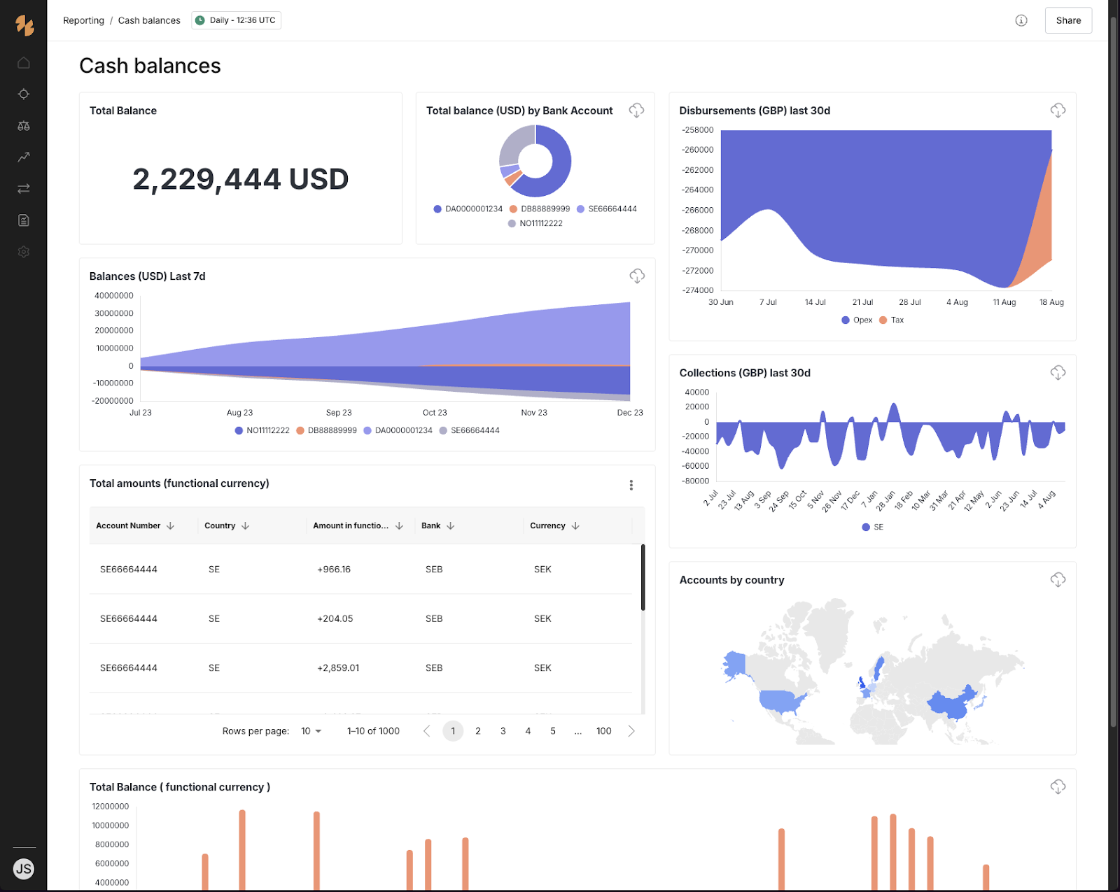 Palm technologies dashboard.