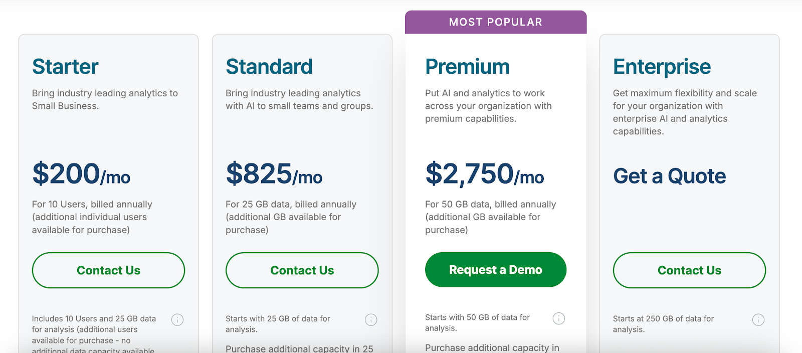 Qlik embedded analytics pricing