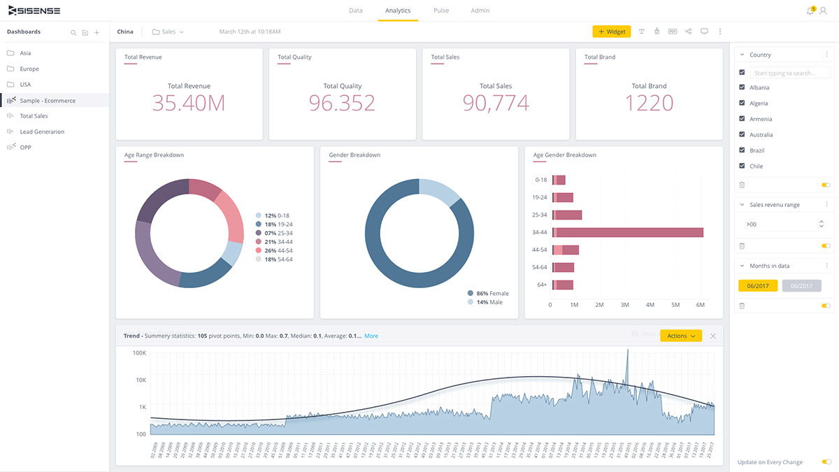 sisense embedded dashboard