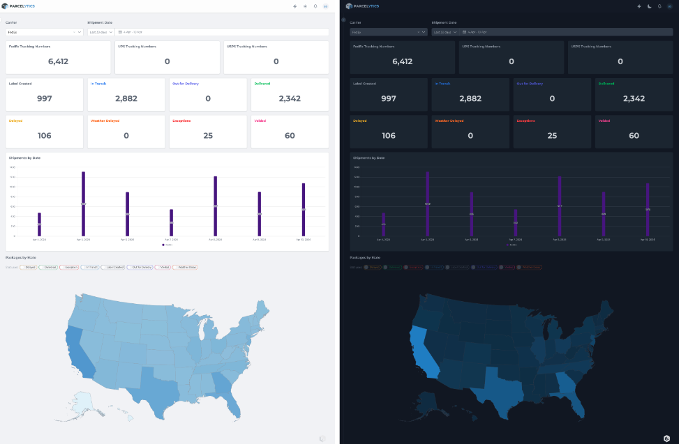 Parcelytics dashboard.