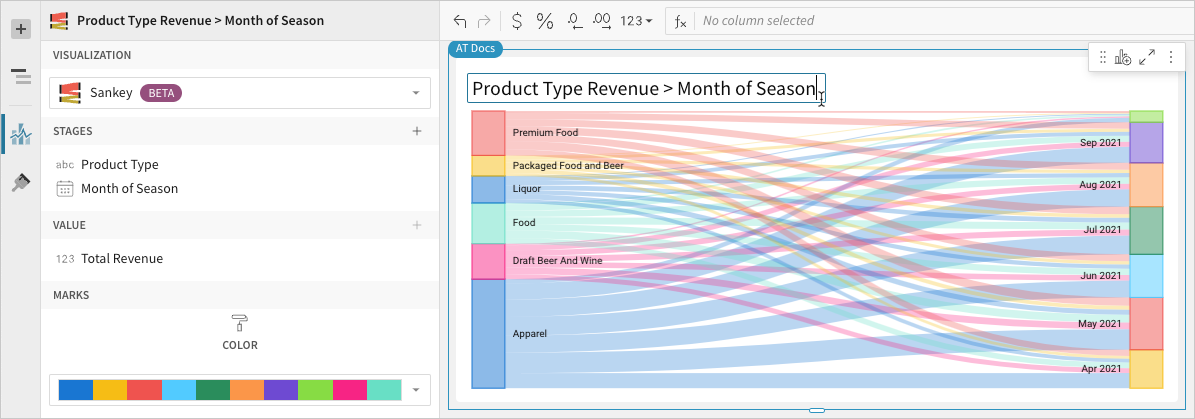 Sankey visualization to read Product Type Revenue > Month of Season