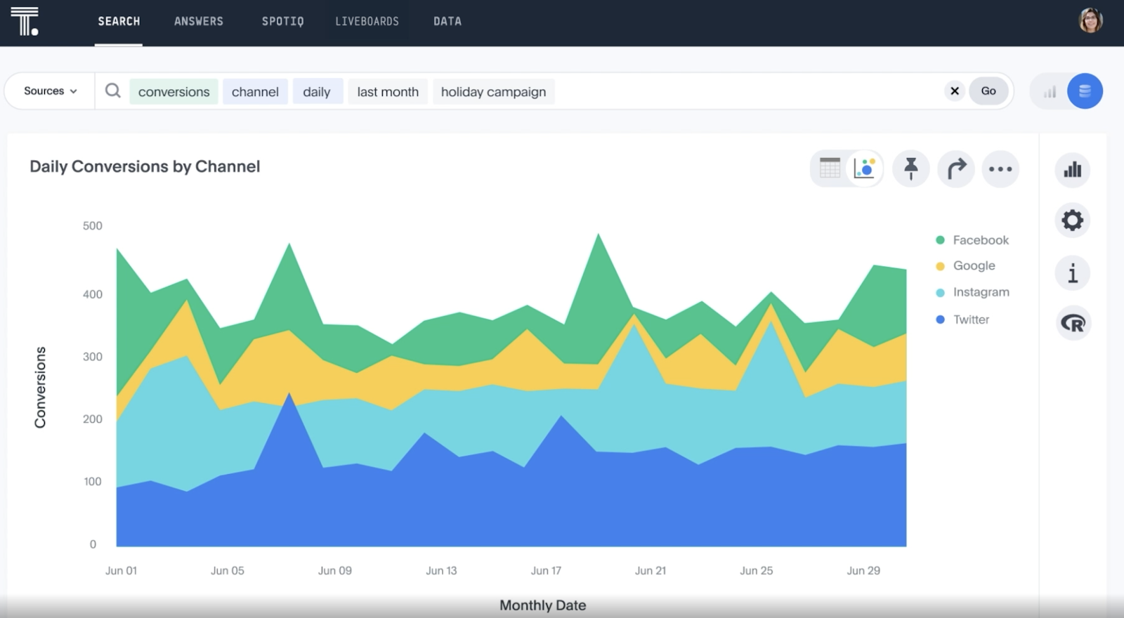 ThoughtSpot embedded analytics chart for Keboola