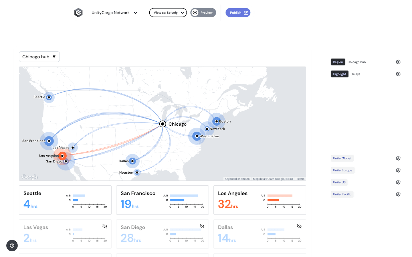 embeddable is an excellent alternative to Sisense compose sdk