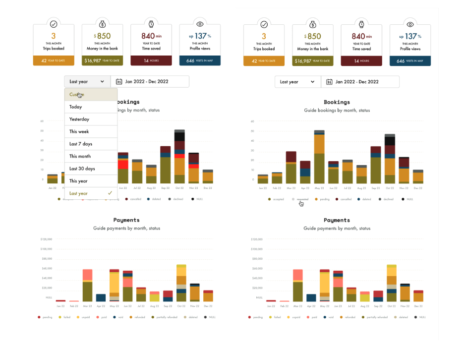 Anycreek is one of the finest embedded analytics use cases.
