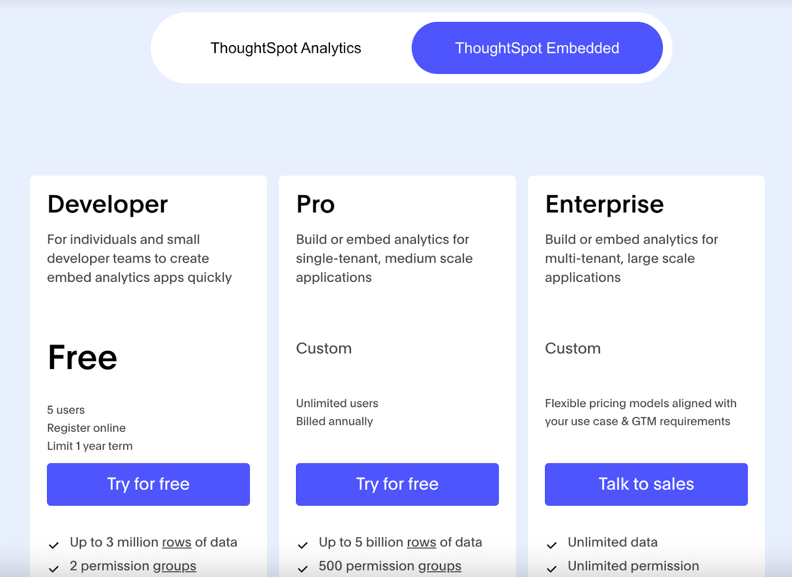 ThoughtSpot embedded plans.