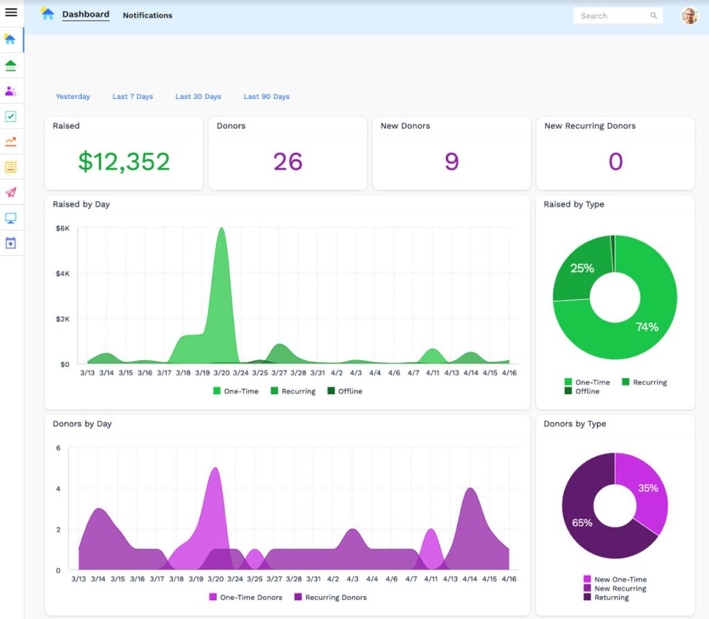 Example of a Sisense dashboard.