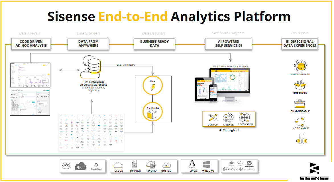 how sisense works