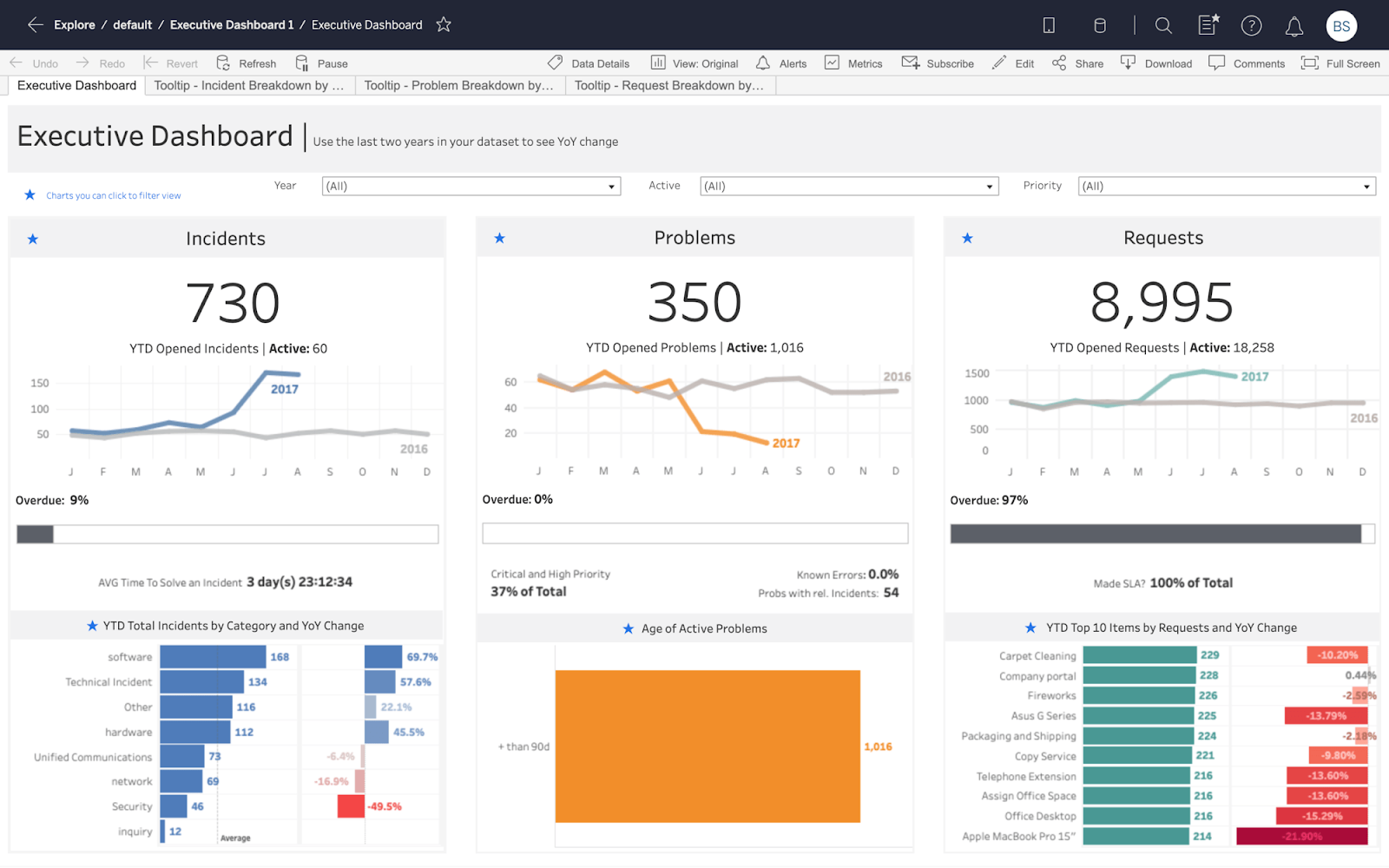 tableau visualizations