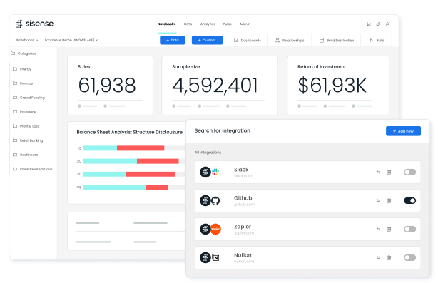An example of an embedded dashboard built in Sisense.