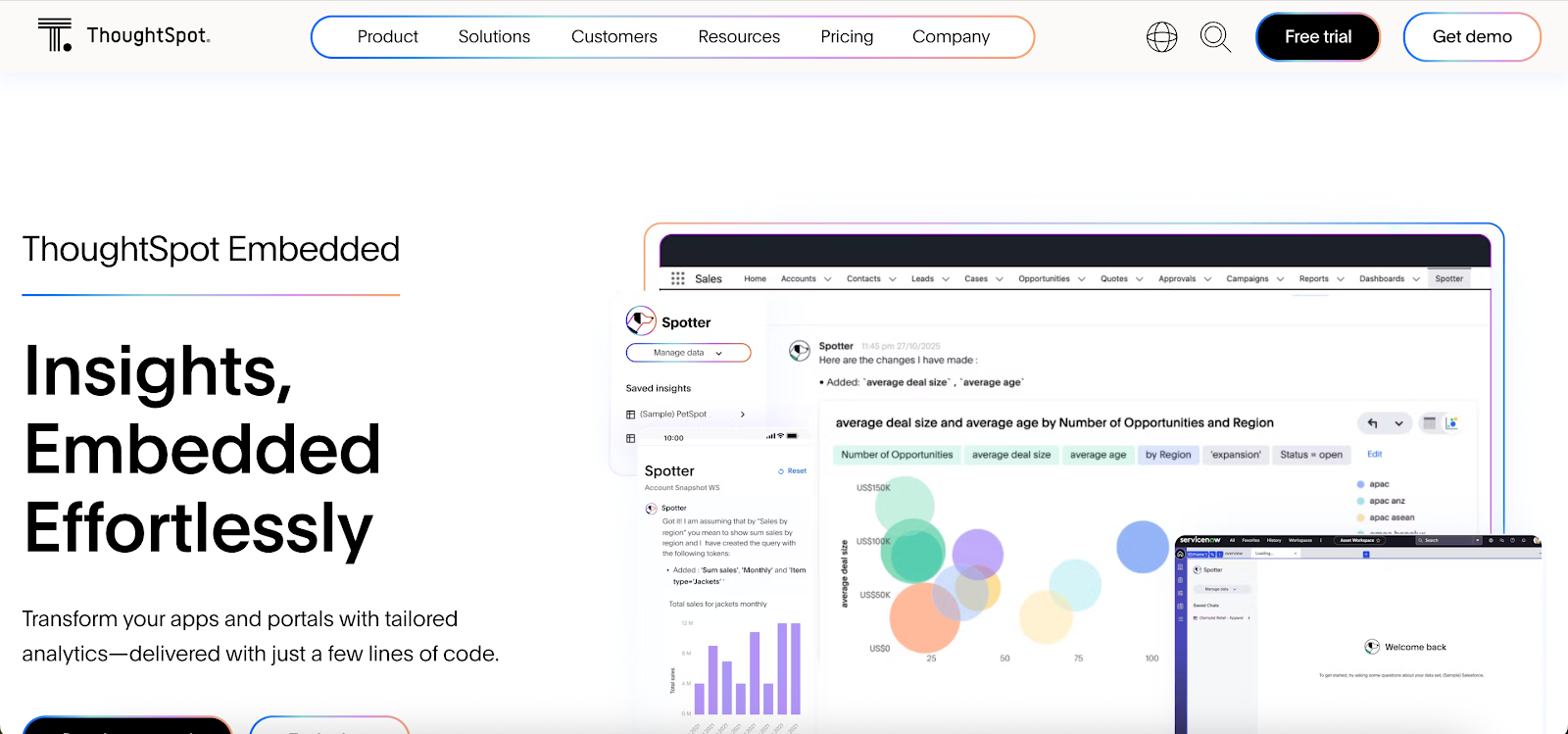 thoughtspot as a sisense alternative