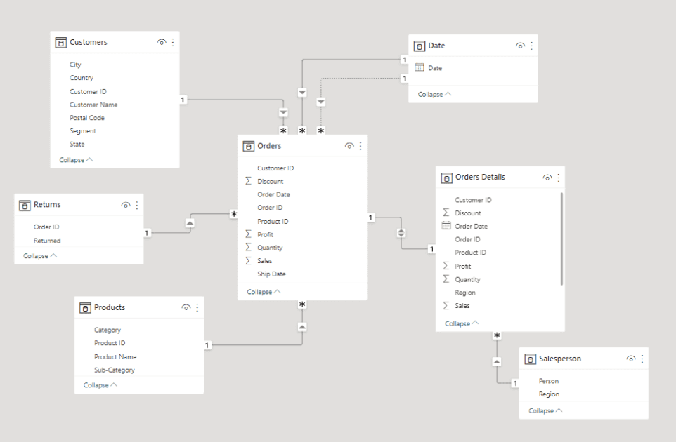 power bi data model
