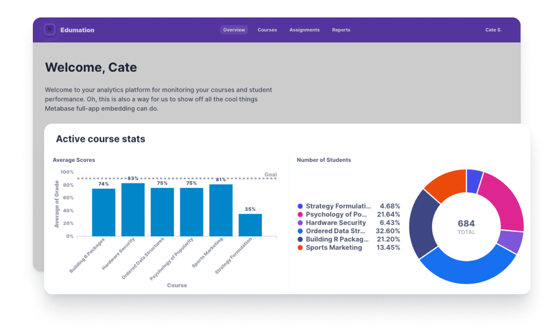 Embedded dashboard in Metabase.