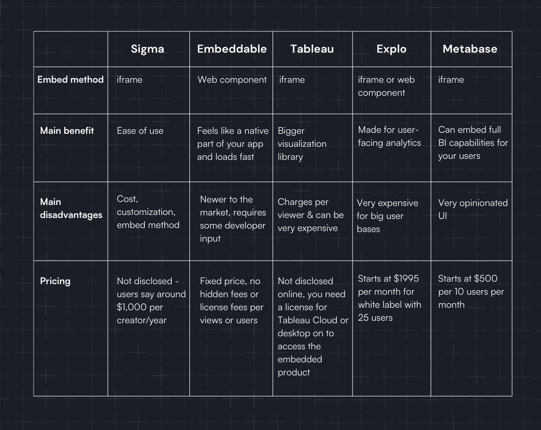Comparison chart displaying Sigma alternatives