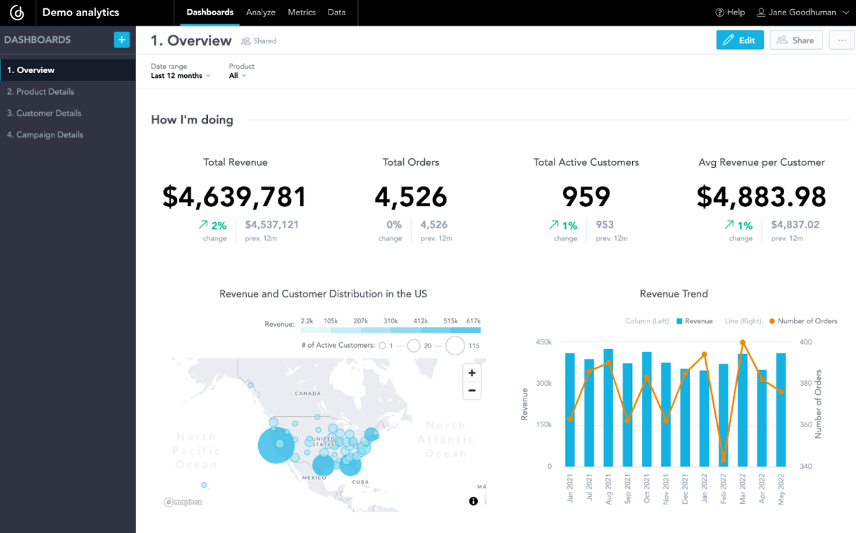 GoodData overview dashboard with KPIs