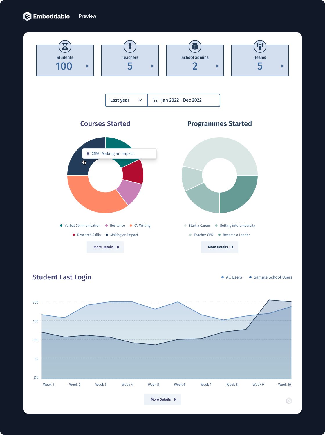 Embeddable Analytics Design for EtonX