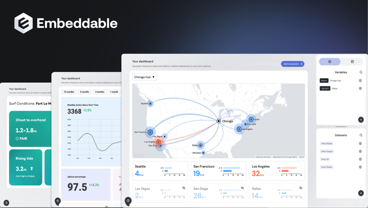Three example Embeddable dashboards layered together: surf conditions, monthly active users and uptime metrics, and a US route map with per-city delay times