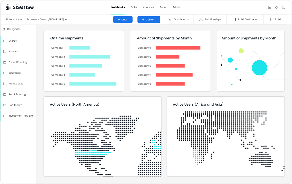 A web browser screenshot displaying the Sisense data analytics platform workspace titled "Ecommerce Demo [SNOWFLAKE]". The user interface features a left-hand navigation menu showing various categories like Energy, Finance, Insurance, and Healthcare, alongside a central dashboard containing five distinct data visualization cards.
