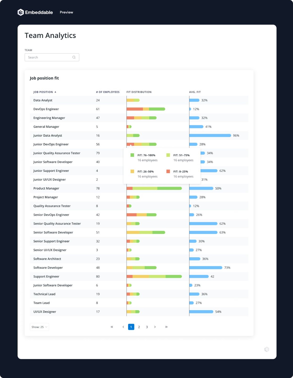 Embeddable Analytics Design for DevSkiller