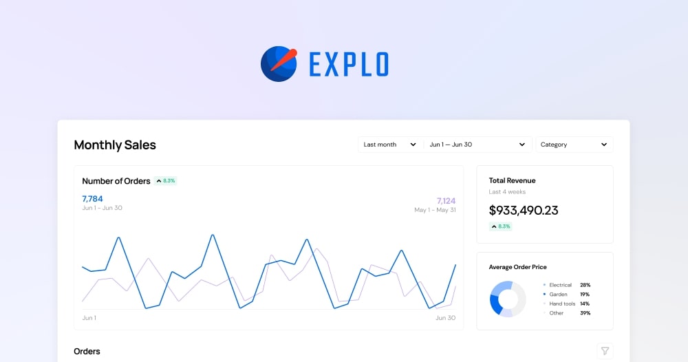 Explo example of dashboard about monthly sales