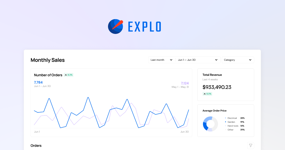 Example dashboard from Explo showing monthly sales data