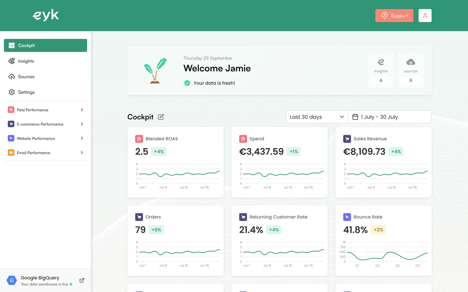 Eyk dashboard.