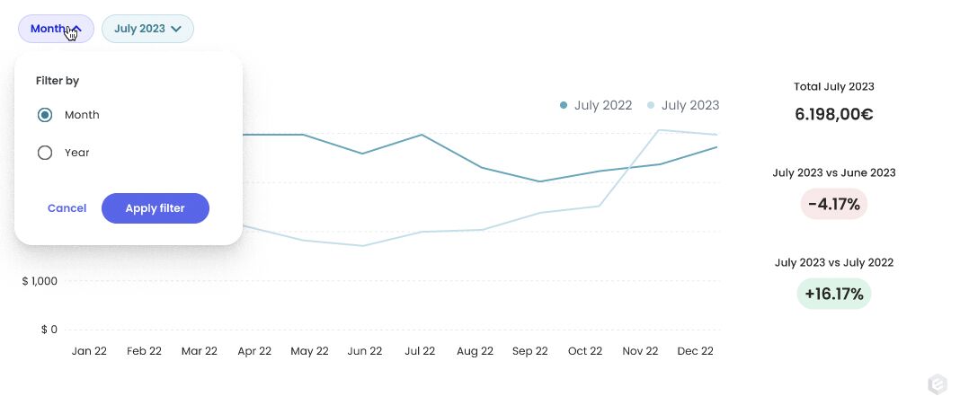 Embeddable Analytics Design for Scalapay