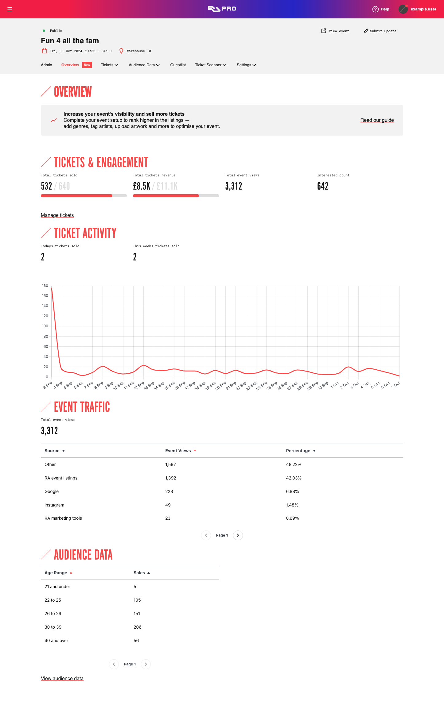 Resident Advisor embedded dashboard.